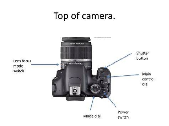 What is a front dial on a camera?