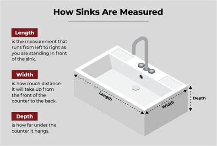 What is a good depth for kitchen sink?