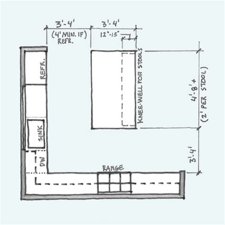 What Is A Good Size For A Kitchen Island??
