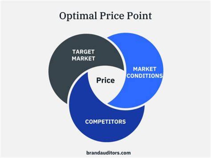 What is a price point example?