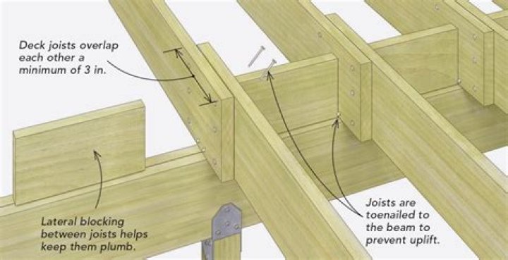 What is a silent joist?