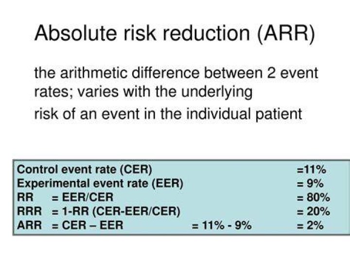 What is absolute risk reduction in statistics?