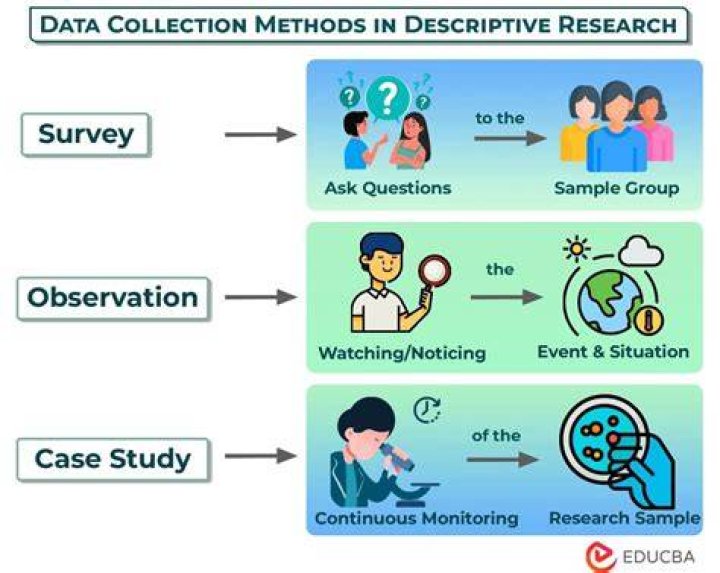What is descriptive method in qualitative research?