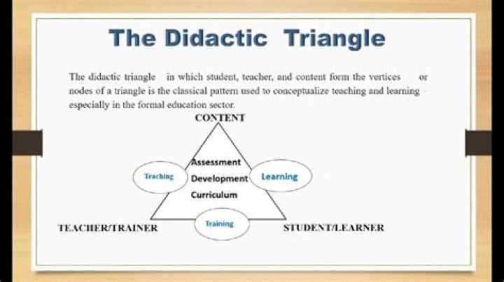 What is didactic training?