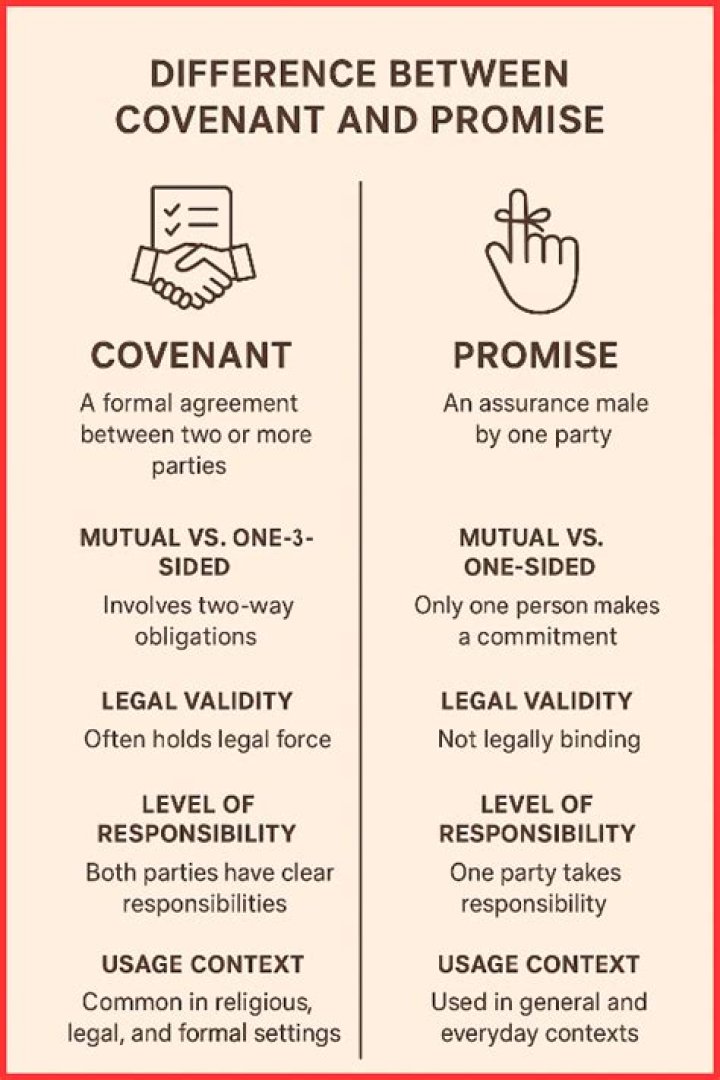 What is difference between AJAX and promise?