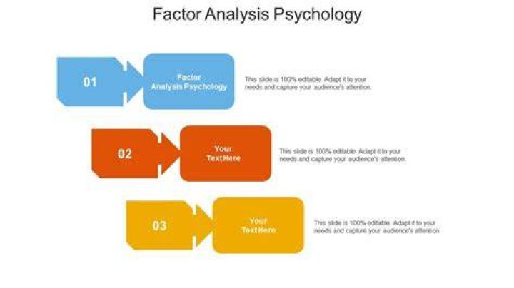 What is factor analysis in psychology example?