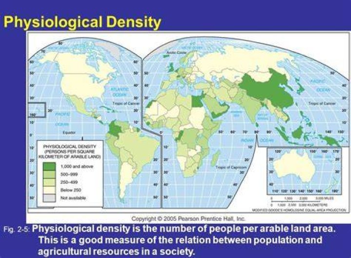 What is physiological density AP Human Geography?