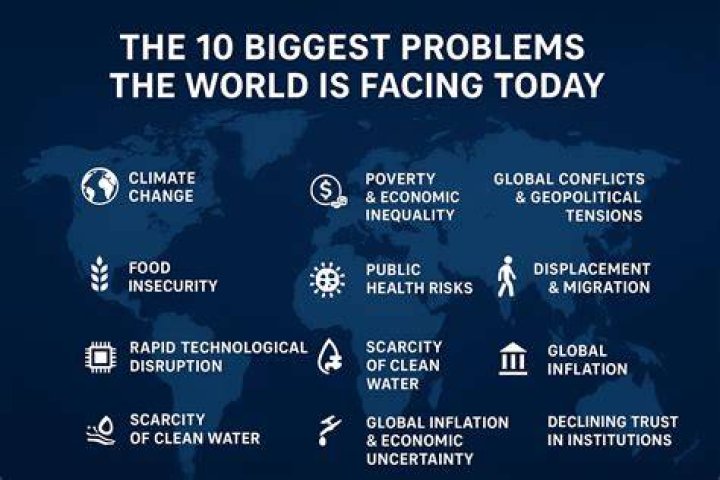 What is the biggest problem in the world today?