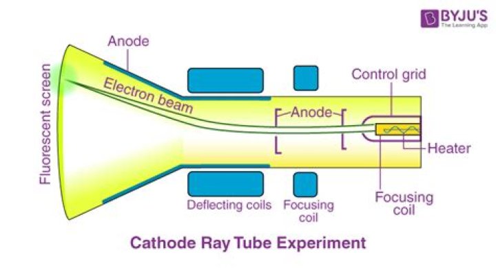 What is the cathode ray tube experiment How does it work?