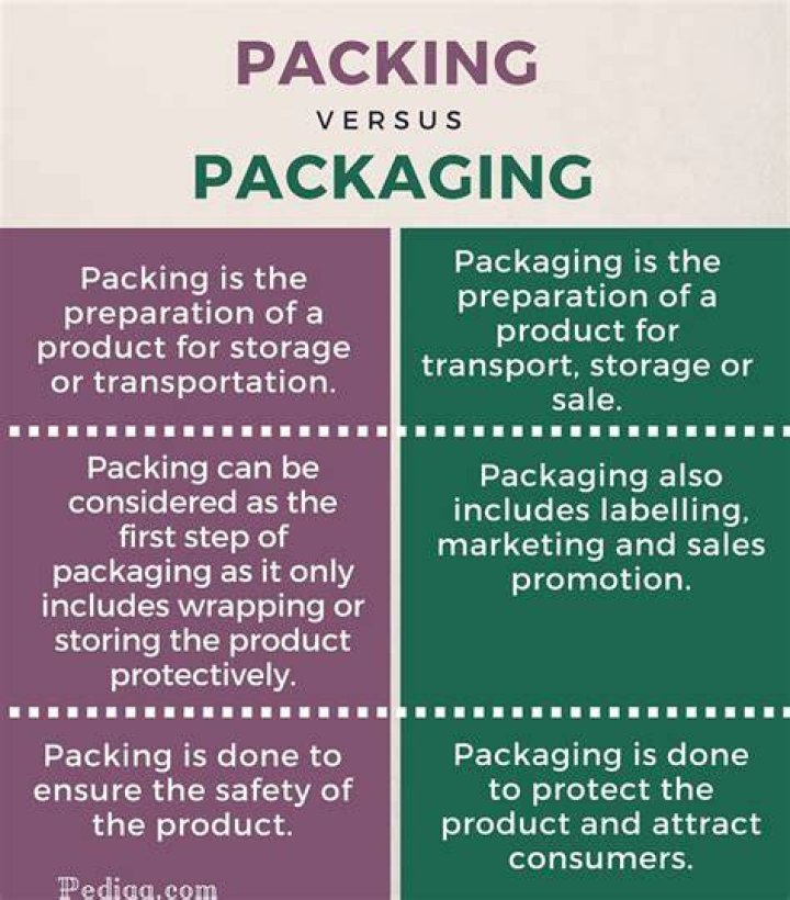 What is the difference between box packaging and clam packaging?