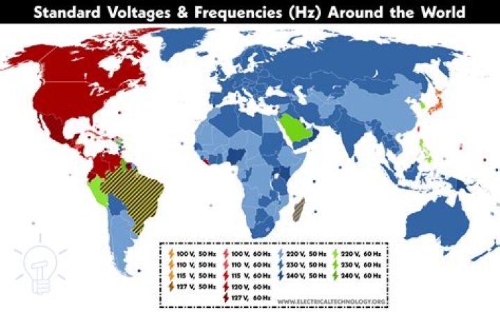 What is the voltage in USA?