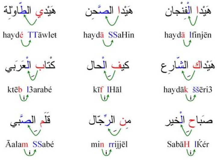 What language is spoken in Beirut?