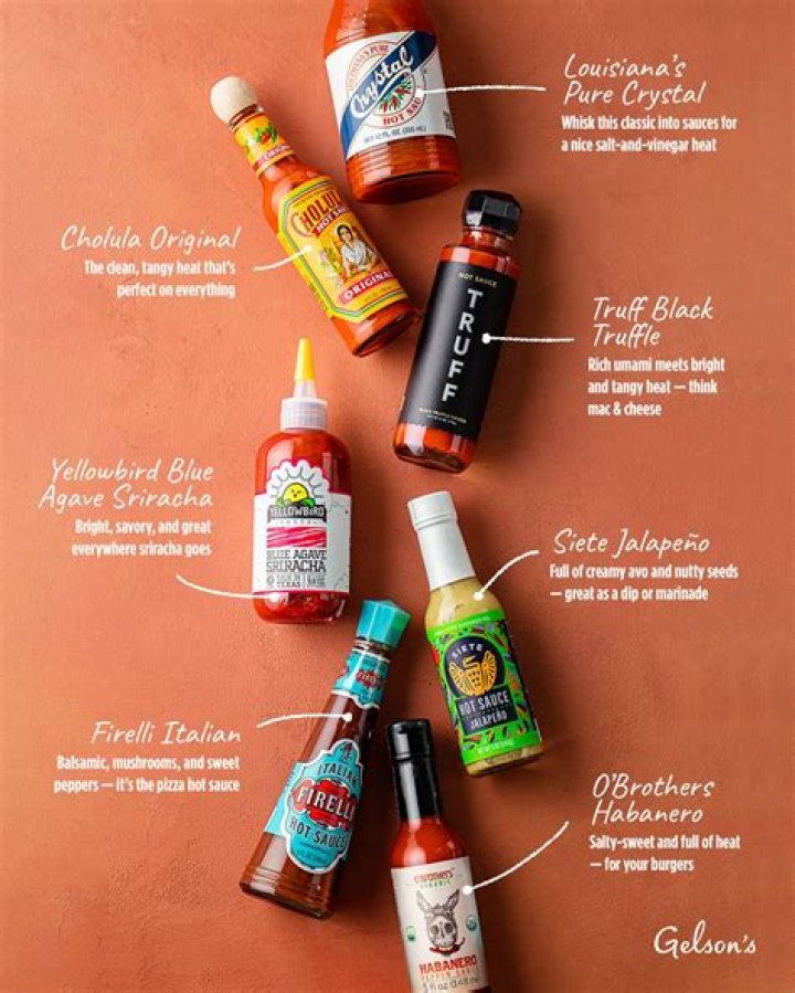 Which Hot Sauce For What Food? (Solution)