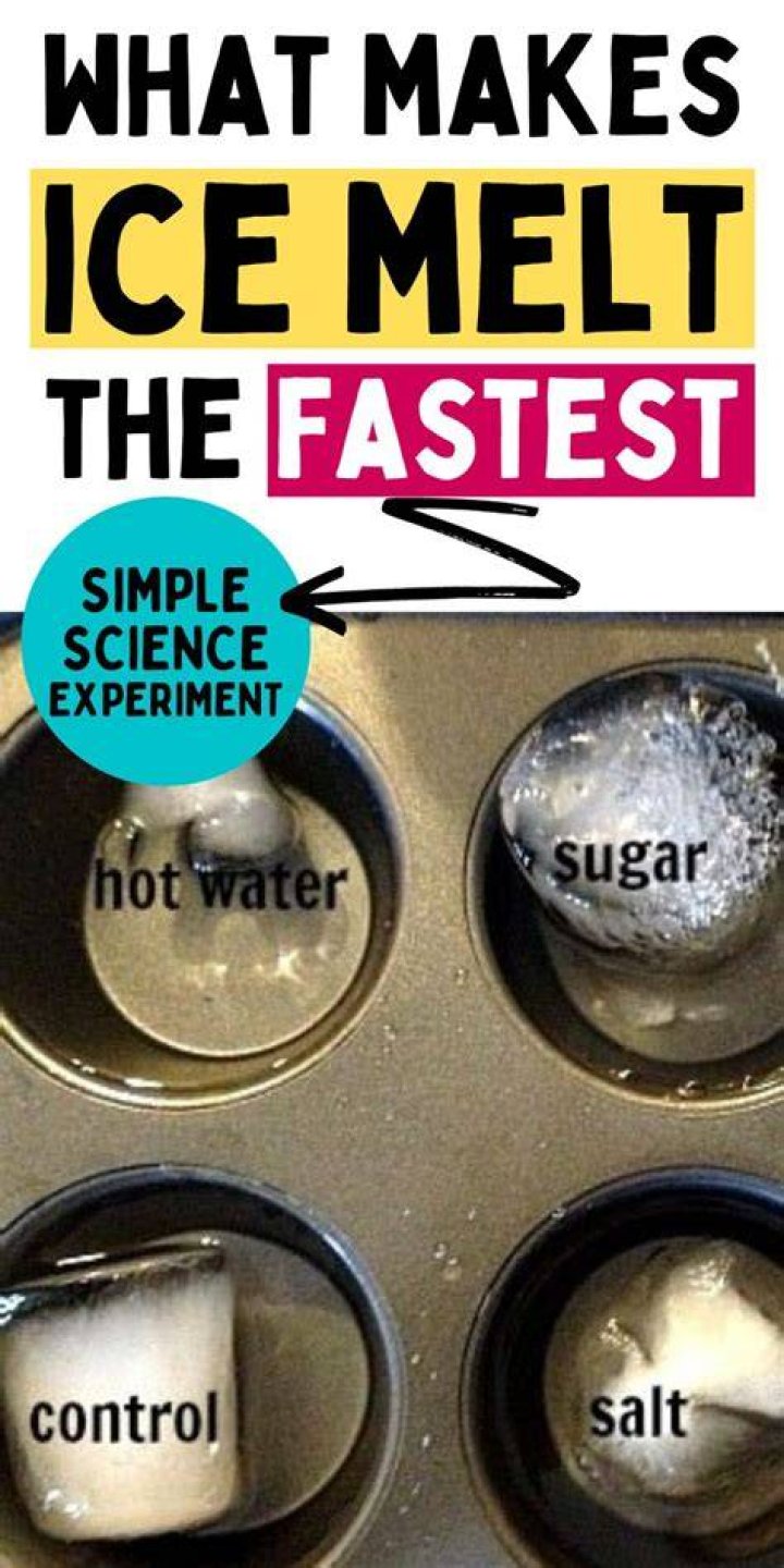 Which Hot Sauce Melts Ice Faster Project? (Question)
