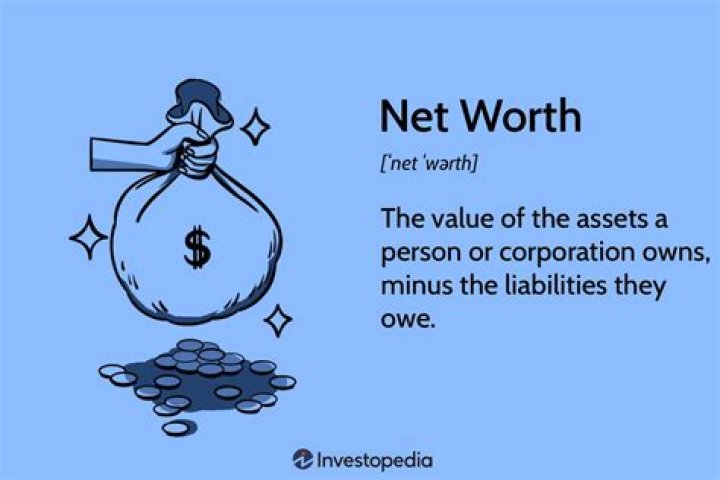 Who Has the Highest Net Worth?
