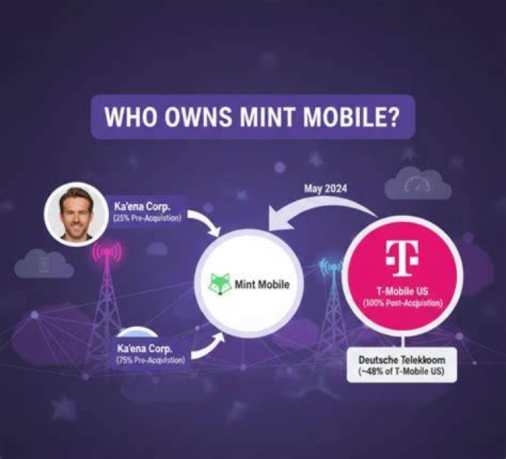 Who Owns Mint Mobile? (The Complex Ownership Structure)
