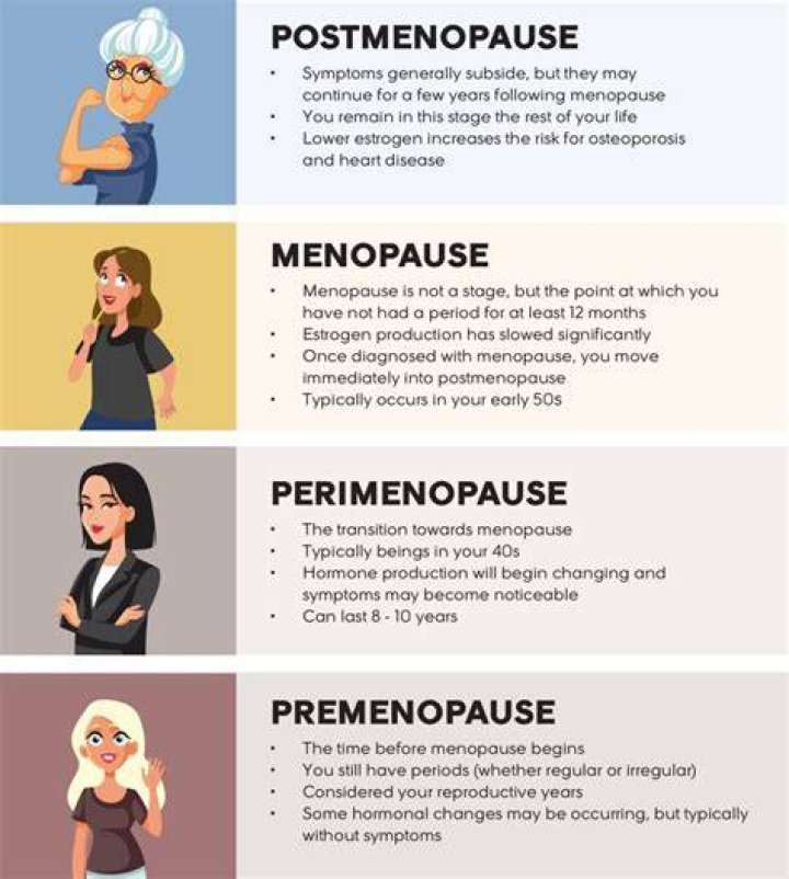 Why Does Peri Menopause Effect Memory Problems? (Question)