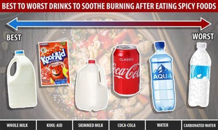 Why Does Soda Make Hot Sauce Worsw?