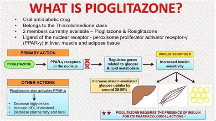 Why pioglitazone is banned?